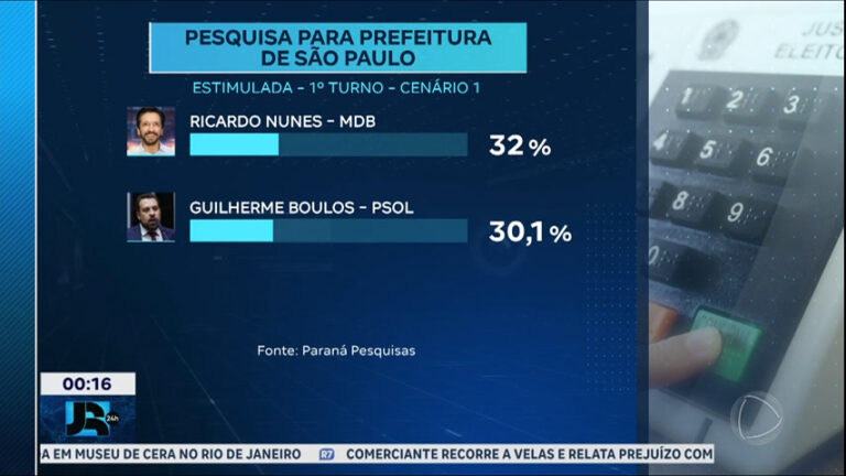 sp:-pesquisa-mostra-ricardo-nunes-a-frente-de-guilherme-boulos-nos-dois-turnos